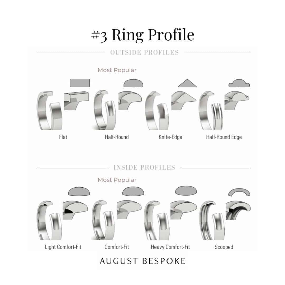 Explore the different Ring Profiles
