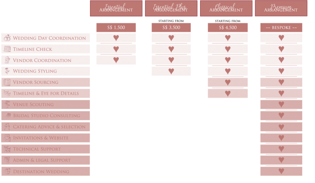 2022.03_WeddingPlanning_Price-Overview-EN