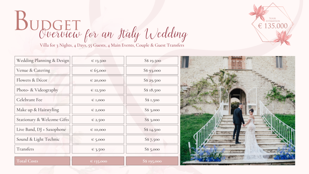 Italy wedding budget breakdown: €135,000 for 55 guests, 4-day Tuscany villa celebration