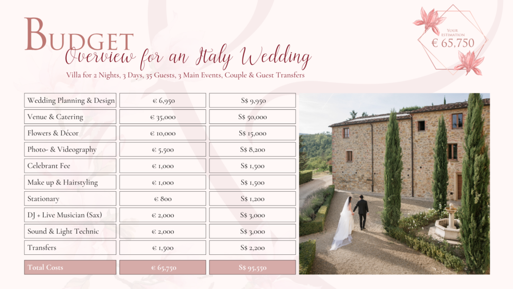 Italy wedding budget breakdown: €65,000 for 35 guests, 3-day Tuscany villa celebration