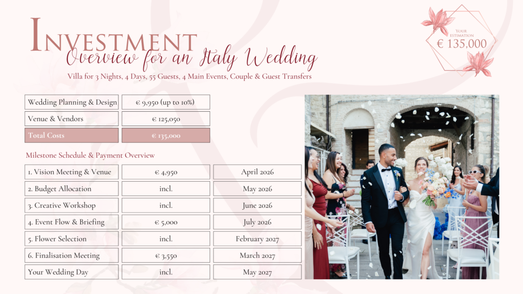 Destination wedding payment timeline: 7 milestones from vision meeting to wedding day
